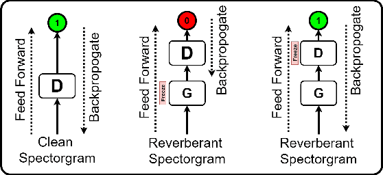 Figure 4 for SkipConvGAN: Monaural Speech Dereverberation using Generative Adversarial Networks via Complex Time-Frequency Masking