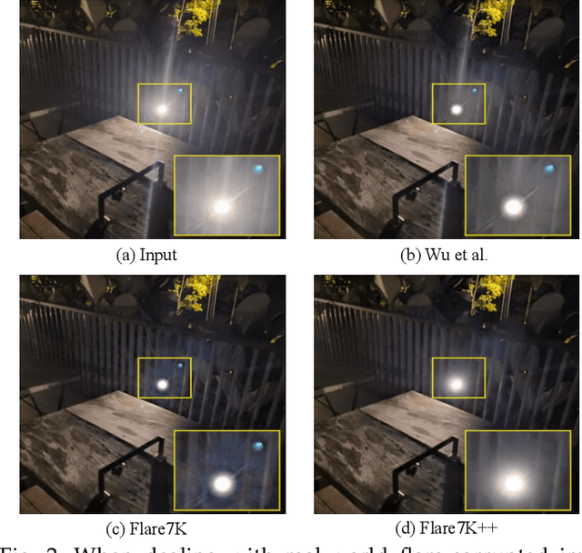 Figure 3 for Flare7K++: Mixing Synthetic and Real Datasets for Nighttime Flare Removal and Beyond
