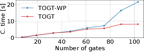 Figure 3 for Time-Optimal Gate-Traversing Planner for Autonomous Drone Racing