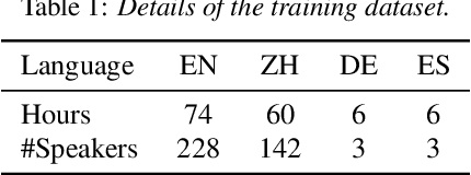 Figure 2 for DSE-TTS: Dual Speaker Embedding for Cross-Lingual Text-to-Speech