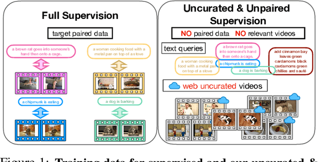 Figure 1 for In-Style: Bridging Text and Uncurated Videos with Style Transfer for Text-Video Retrieval
