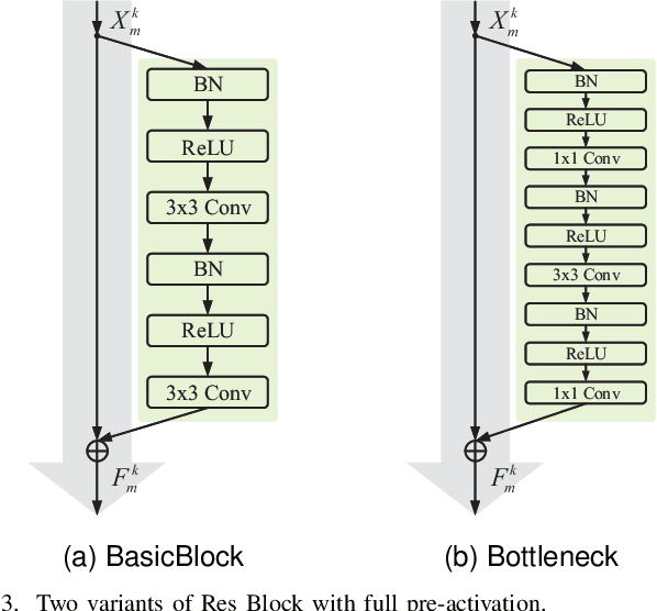 Figure 3 for Towards Top-Down Stereoscopic Image Quality Assessment via Stereo Attention