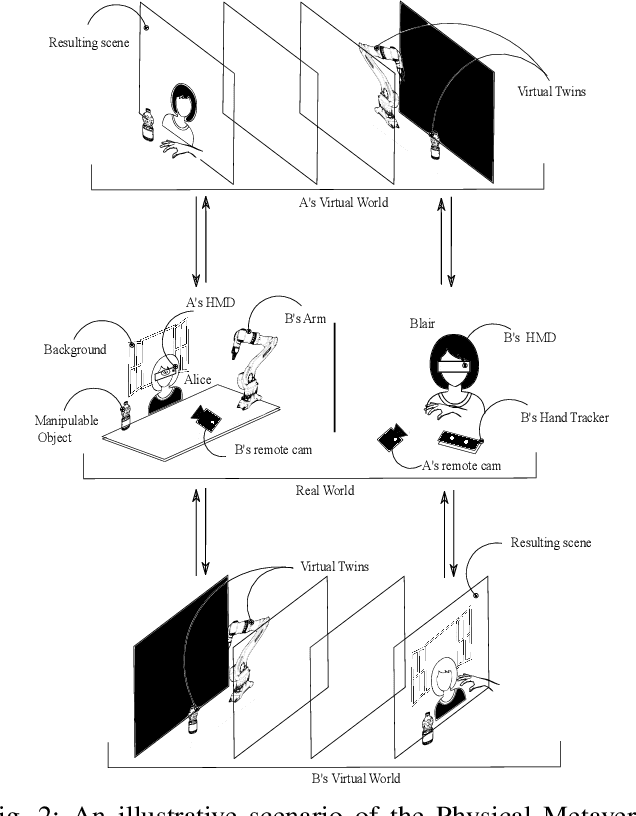 Figure 2 for Avatarm: an Avatar With Manipulation Capabilities for the Physical Metaverse
