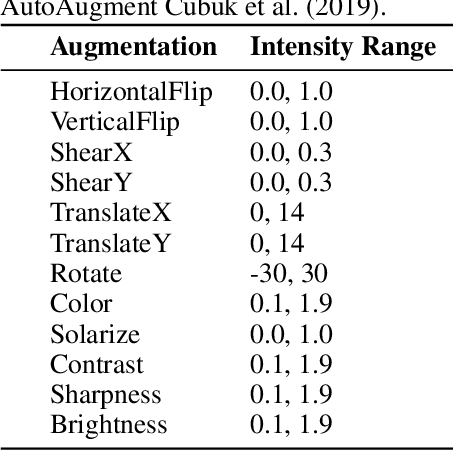 Figure 1 for Evolutionary Augmentation Policy Optimization for Self-supervised Learning