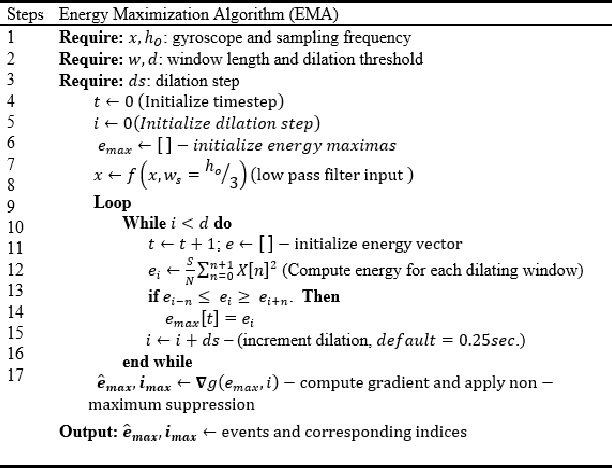 Figure 4 for Driver Maneuver Detection and Analysis using Time Series Segmentation and Classification