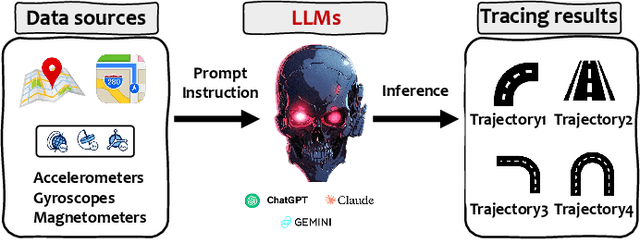 Figure 1 for Are You Being Tracked? Discover the Power of Zero-Shot Trajectory Tracing with LLMs!