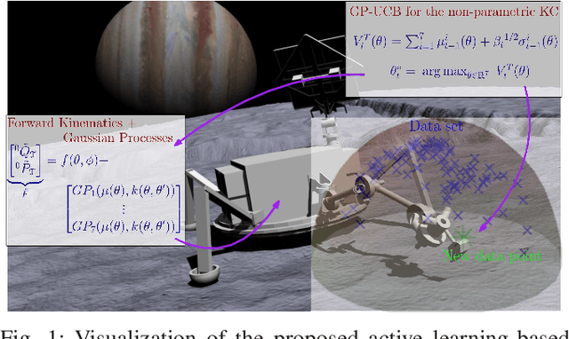 Figure 1 for An Active Learning Based Robot Kinematic Calibration Framework Using Gaussian Processes