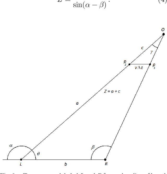 Figure 3 for A Hardware and Software Platform for Aerial Object Localization