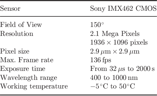 Figure 4 for A Hardware and Software Platform for Aerial Object Localization