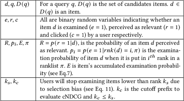 Figure 2 for Marginal-Certainty-aware Fair Ranking Algorithm