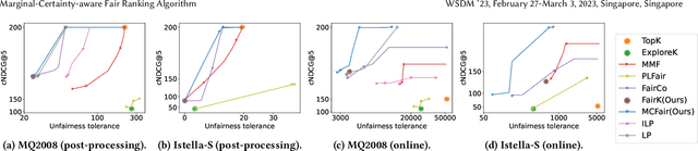 Figure 4 for Marginal-Certainty-aware Fair Ranking Algorithm