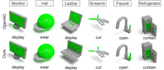 Figure 3 for Open-Vocabulary Affordance Detection using Knowledge Distillation and Text-Point Correlation