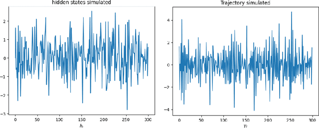 Figure 3 for Transformer for Times Series: an Application to the S&P500