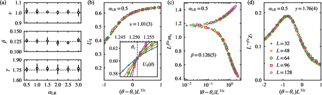 Figure 2 for Neural-network quantum state study of the long-range antiferromagnetic Ising chain