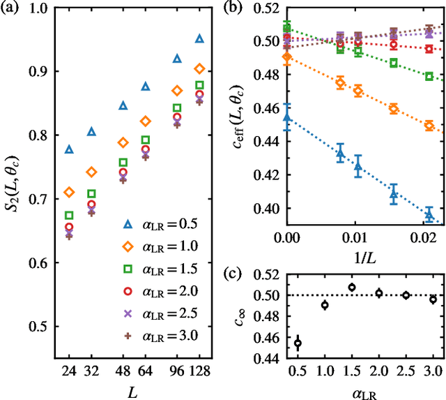 Figure 3 for Neural-network quantum state study of the long-range antiferromagnetic Ising chain