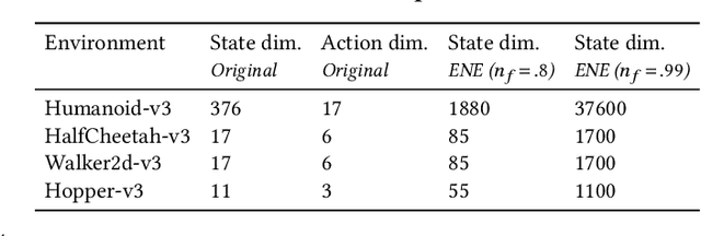 Figure 2 for Automatic Noise Filtering with Dynamic Sparse Training in Deep Reinforcement Learning