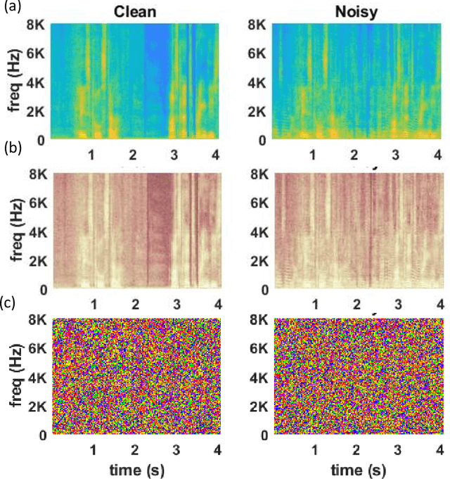 Figure 1 for Single channel speech enhancement by colored spectrograms