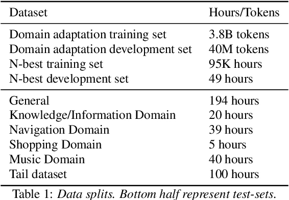 Figure 2 for Distillation Strategies for Discriminative Speech Recognition Rescoring