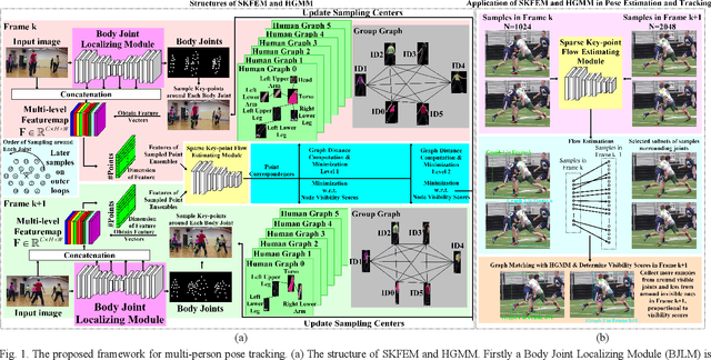 Figure 1 for Video Pose Track with Graph-Guided Sparse Motion Estimation