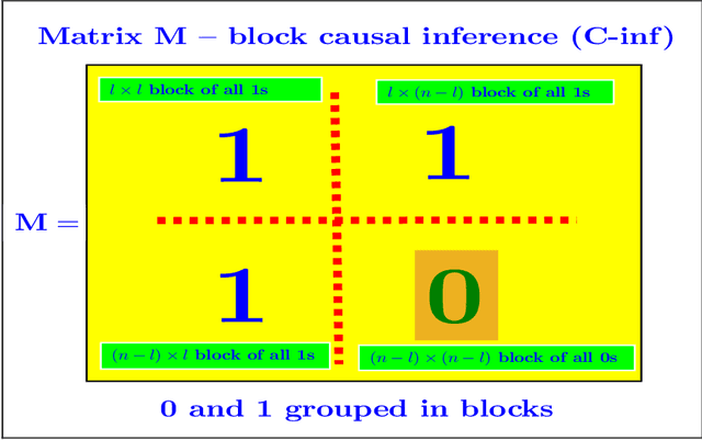 Figure 1 for Causal Inference (C-inf) -- asymmetric scenario of typical phase transitions