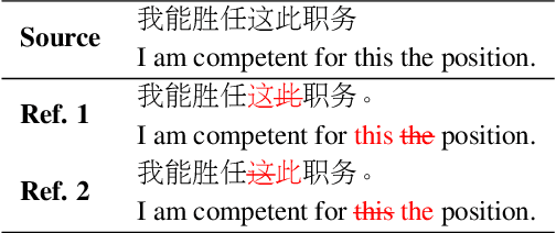 Figure 1 for Focus Is What You Need For Chinese Grammatical Error Correction
