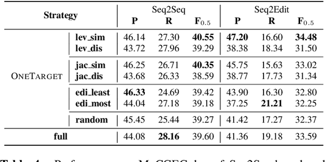 Figure 4 for Focus Is What You Need For Chinese Grammatical Error Correction