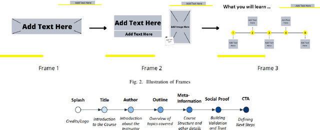 Figure 2 for AI based approach to Trailer Generation for Online Educational Courses