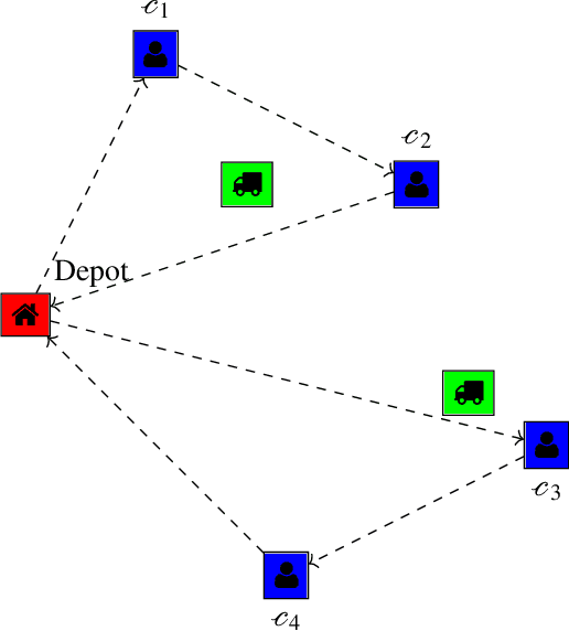 Figure 2 for Towards a connection between the capacitated vehicle routing problem and the constrained centroid-based clustering