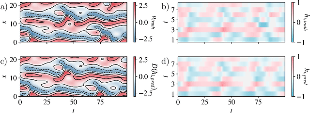 Figure 3 for Autoencoders for discovering manifold dimension and coordinates in data from complex dynamical systems