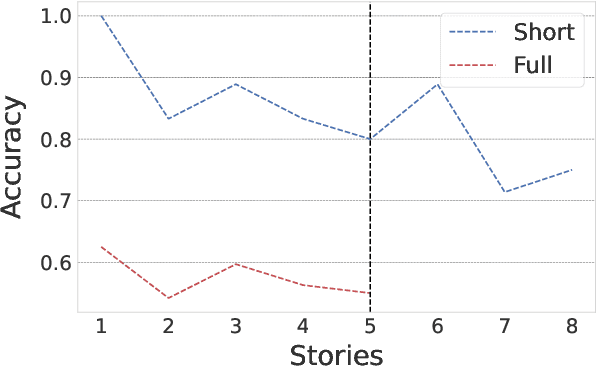 Figure 3 for In-context Interference in Chat-based Large Language Models