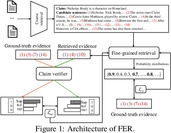 Figure 1 for From Relevance to Utility: Evidence Retrieval with Feedback for Fact Verification