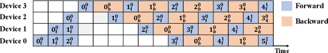 Figure 3 for AccEPT: An Acceleration Scheme for Speeding Up Edge Pipeline-parallel Training