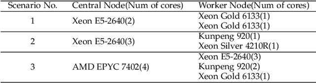 Figure 2 for AccEPT: An Acceleration Scheme for Speeding Up Edge Pipeline-parallel Training