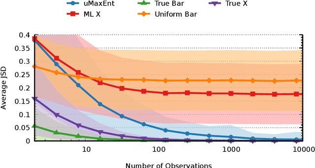 Figure 1 for The Principle of Uncertain Maximum Entropy