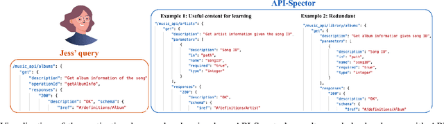 Figure 1 for API-Spector: an API-to-API Specification Recommendation Engine