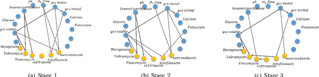 Figure 3 for Dynamic DAG Discovery for Interpretable Imitation Learning