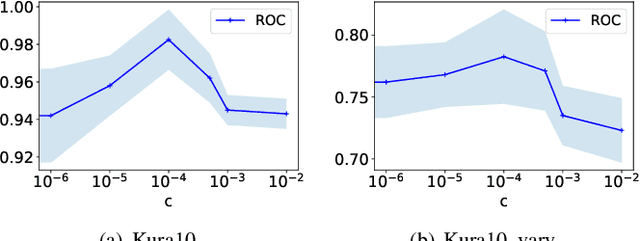 Figure 4 for Dynamic DAG Discovery for Interpretable Imitation Learning