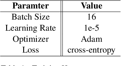 Figure 2 for Cordyceps@LT-EDI: Patching Language-Specific Homophobia/Transphobia Classifiers with a Multilingual Understanding