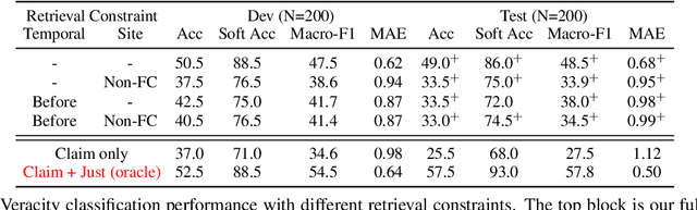 Figure 4 for Complex Claim Verification with Evidence Retrieved in the Wild