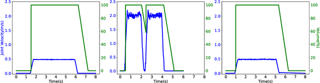 Figure 4 for Music Mode: Transforming Robot Movement into Music Increases Likability and Perceived Intelligence