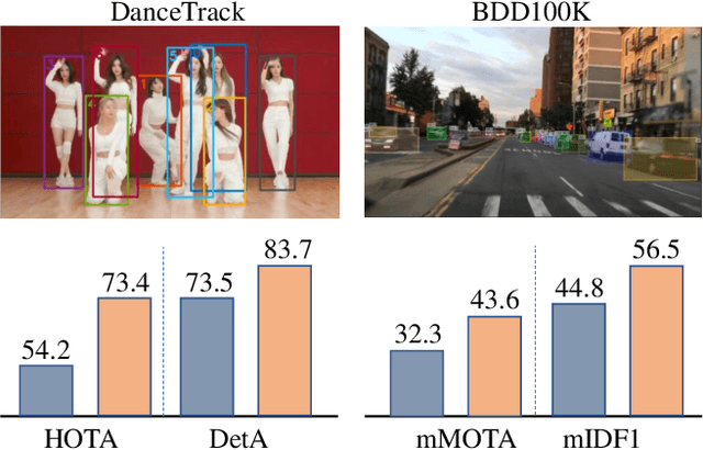 Figure 1 for MOTRv2: Bootstrapping End-to-End Multi-Object Tracking by Pretrained Object Detectors