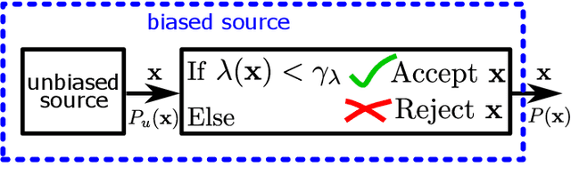 Figure 3 for Nonlinear Probabilistic Constellation Shaping with Sequence Selection