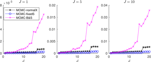 Figure 4 for Differentially Private Distributed Bayesian Linear Regression with MCMC
