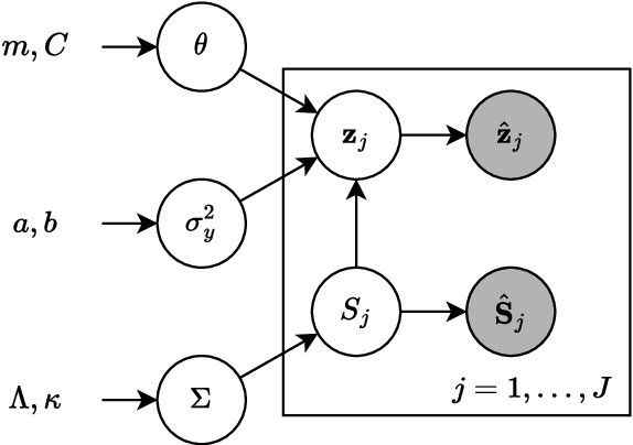 Figure 1 for Differentially Private Distributed Bayesian Linear Regression with MCMC