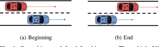 Figure 1 for Implementation of Road Safety Perception in Autonomous Vehicles in a Lane Change Scenario