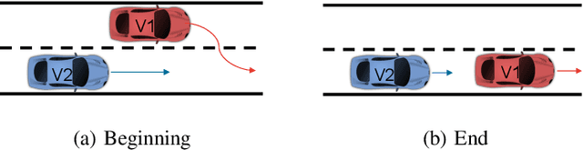 Figure 3 for Implementation of Road Safety Perception in Autonomous Vehicles in a Lane Change Scenario