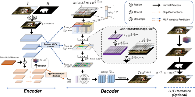 Figure 3 for Dense Pixel-to-Pixel Harmonization via Continuous Image Representation