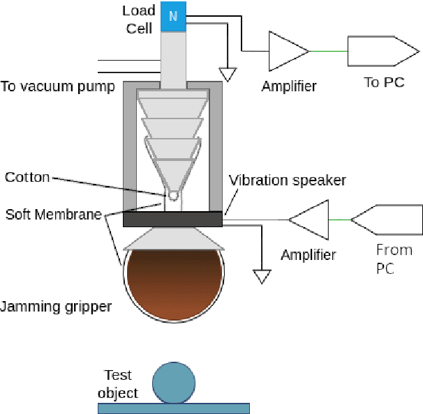 Figure 4 for Active Vibration Fluidization for Granular Jamming Grippers