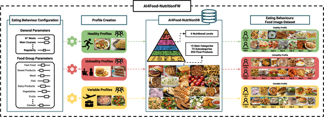 Figure 1 for AI4Food-NutritionFW: A Novel Framework for the Automatic Synthesis and Analysis of Eating Behaviours