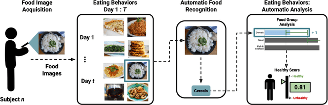 Figure 3 for AI4Food-NutritionFW: A Novel Framework for the Automatic Synthesis and Analysis of Eating Behaviours